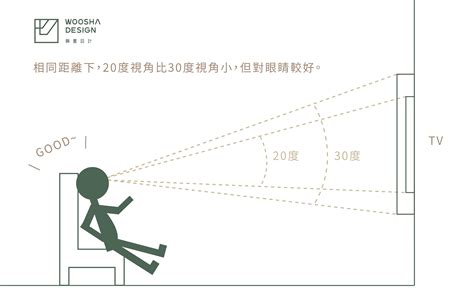 沙發電視距離|沙發和電視距離怎麼算？各式電視從內投影、雷射電視。